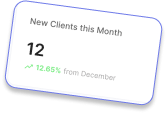 Example of report card of number of new clients in current month